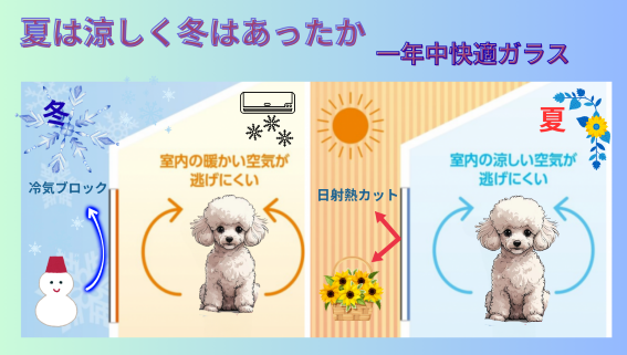 一年中快適生活！「遮熱複層ガラス」で暑さ寒さをシャットアウト 🪟✨