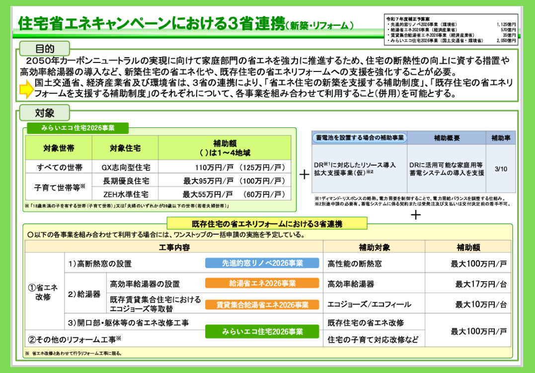 📢【来年度の住宅省エネキャンペーン 補助金が閣議決定！】